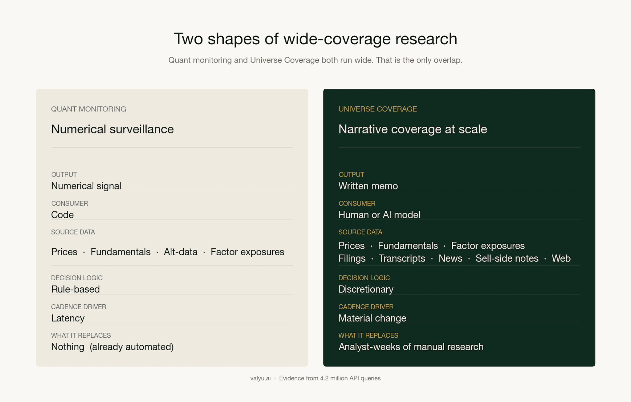 What Happens When the Coverage Universe Stops Scaling With Headcount